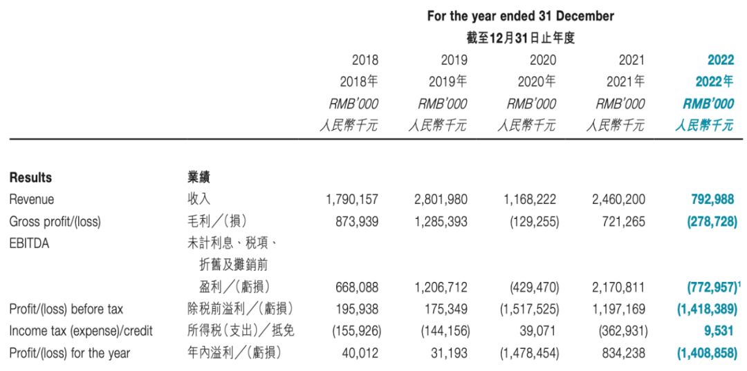 文旅行业的新业态有哪些,五一文旅市场热度激增