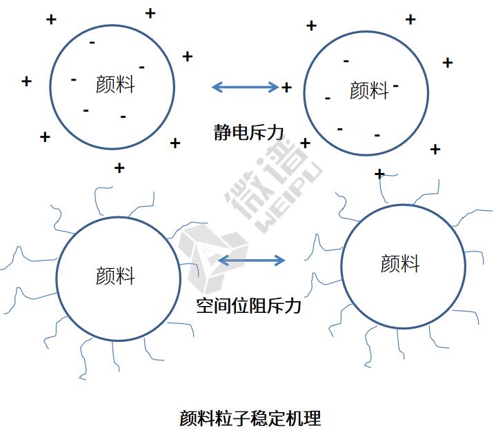 油墨分散剂流平剂是什么意思呀,水性聚酰胺凹版油墨高光分散剂