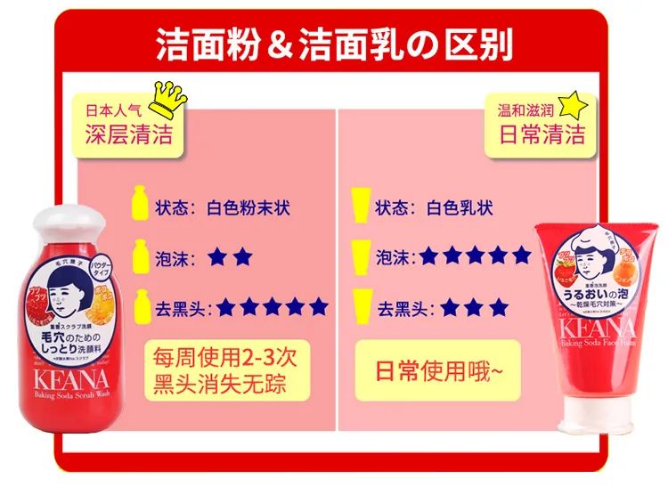 日本石泽研究所面膜适合油皮,石泽研究所洗面奶适合什么肤质