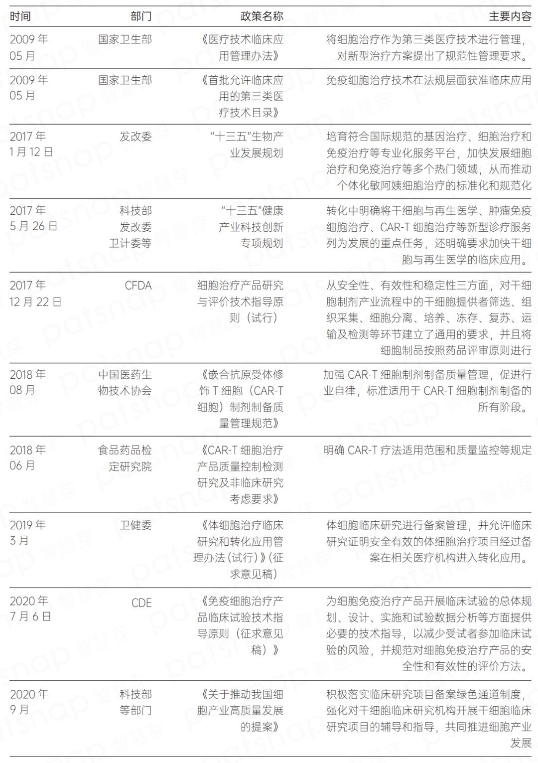 一文了解CAR-T疗法的前世今生