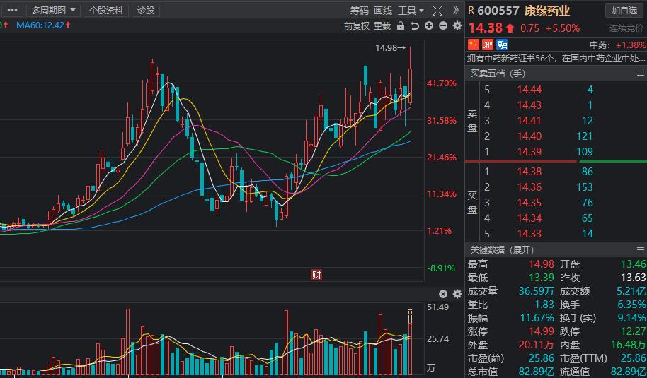 中医药概念龙头股,中医药行业龙头股