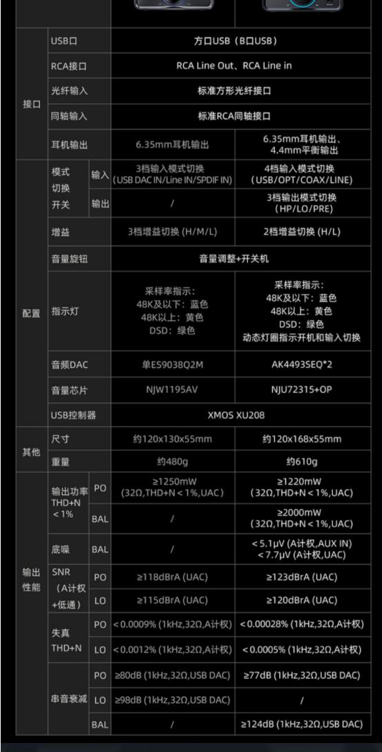 猛榨耳机潜能，享尽苹果无损，飞傲K7搭配耳机全记录