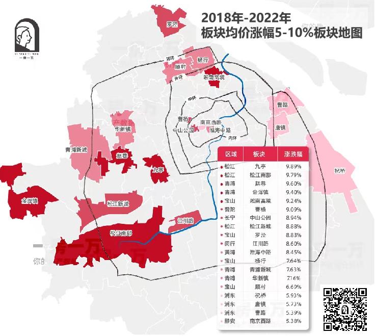 上海2021各板块涨幅,上海100板块涨跌榜