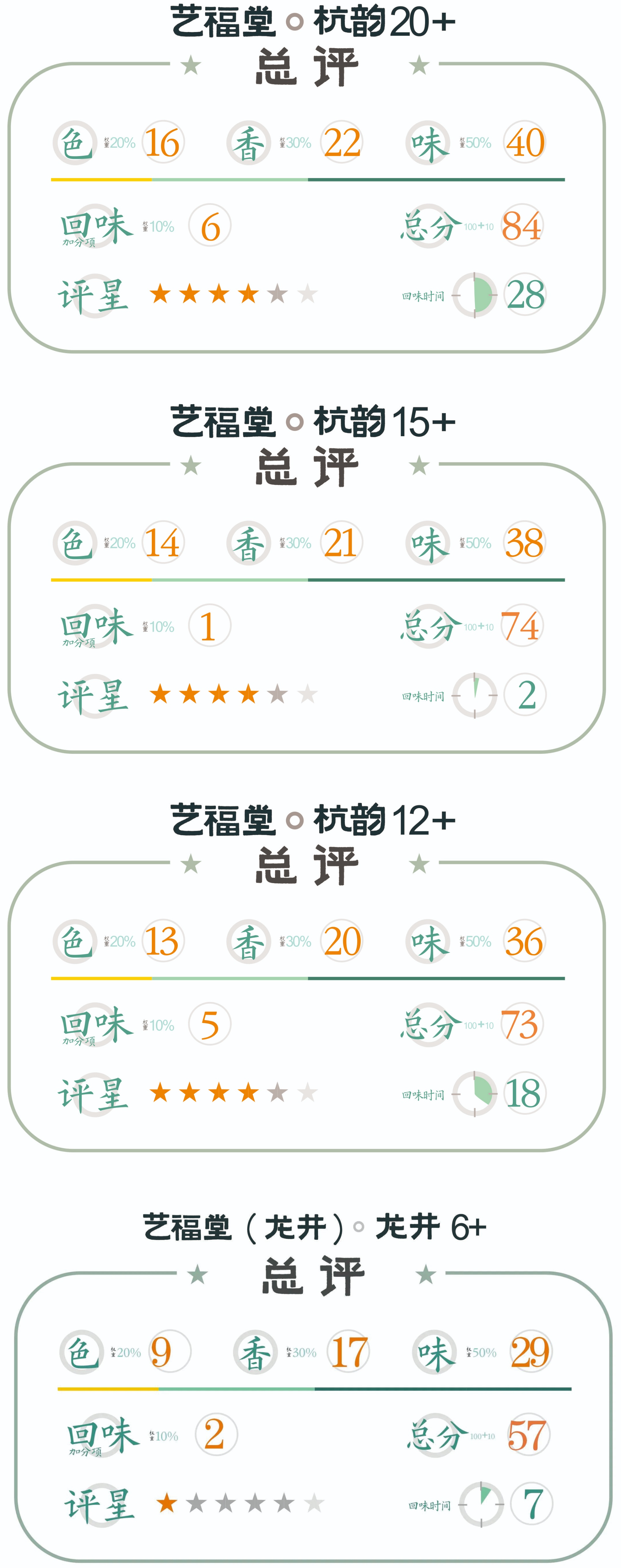 2022年龙井茶春茶季品牌综述之①艺福堂