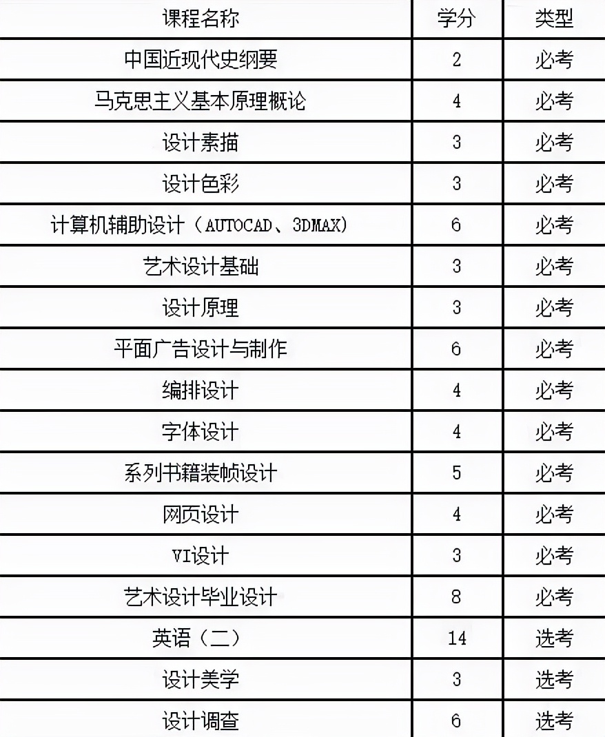 大家抢破头去英国学的平面设计专业，到底有什么魅力？