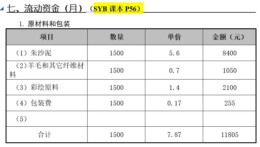 syb创业计划书教学,syb创业计划书个人情况