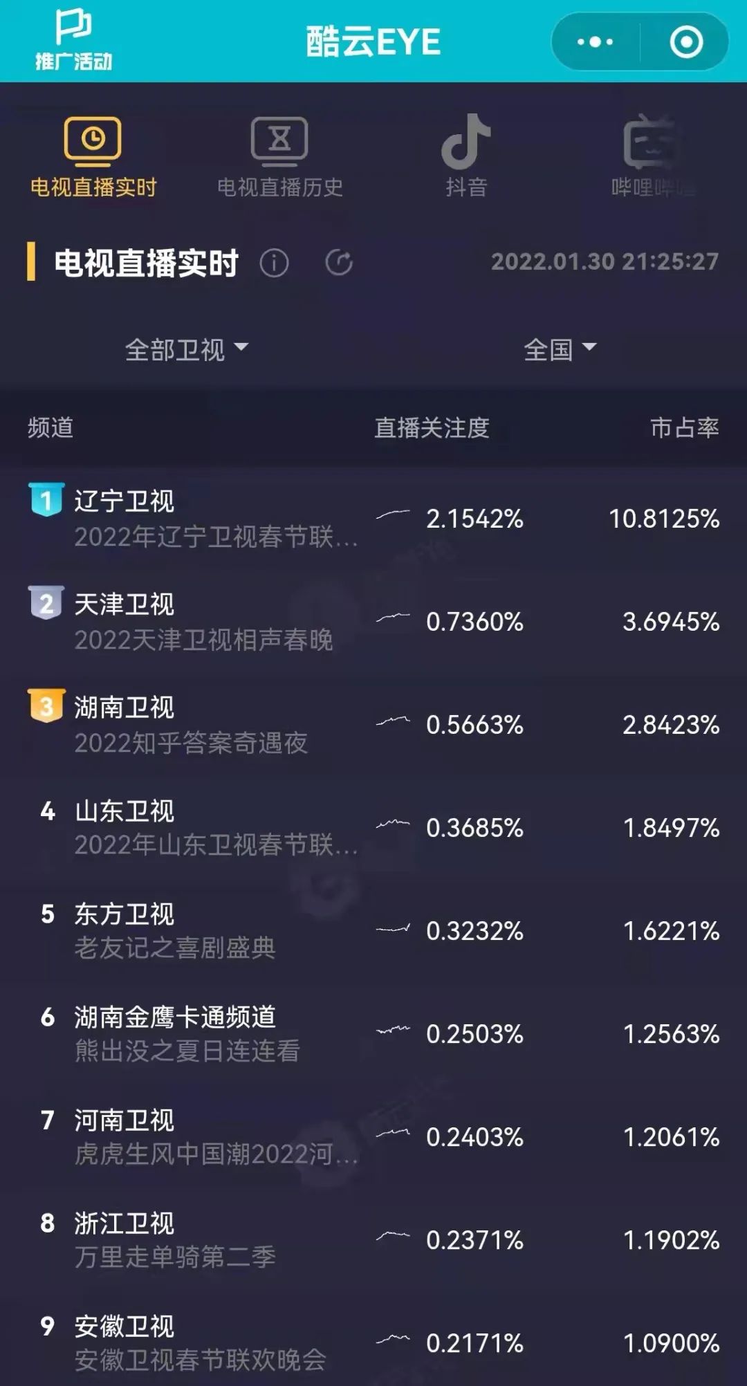 辽视春晚观众席引热议,最好看的一届辽视春晚