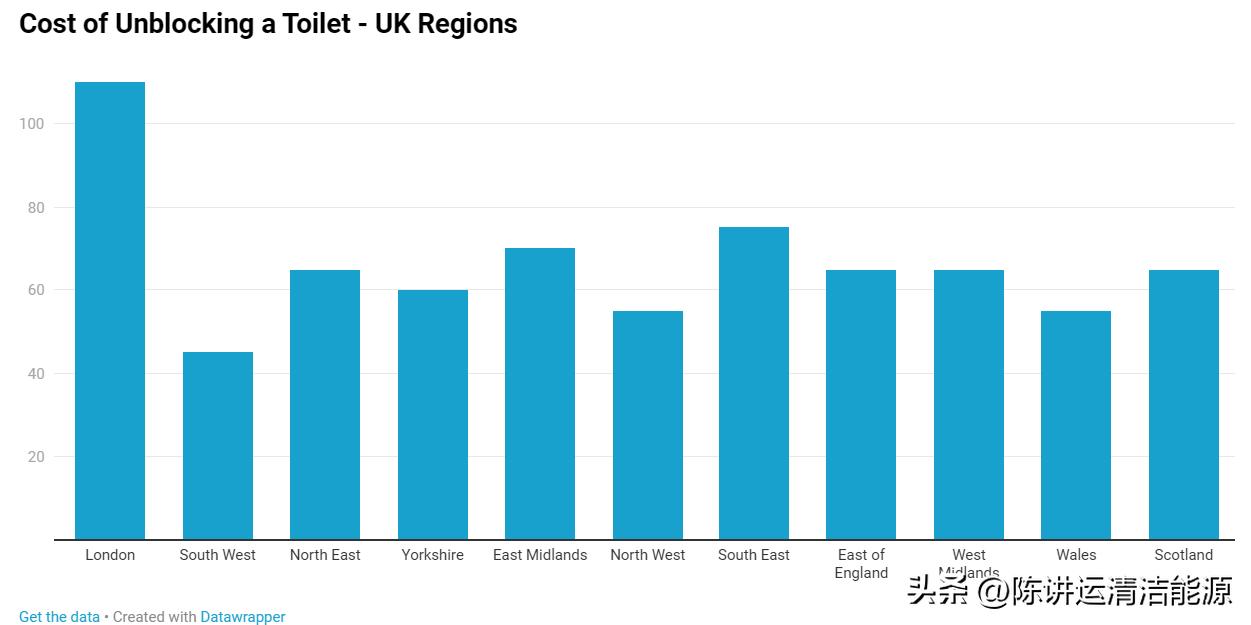 疏通器通马桶视频教程,疏通马桶上门服务电话