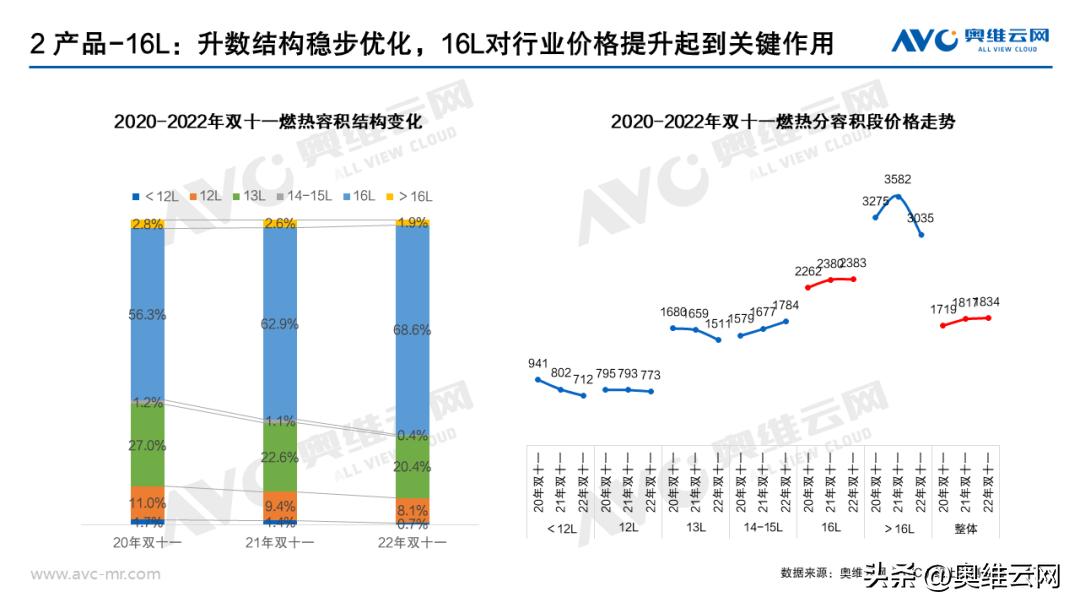 热水器双11排行,双11销量最高的热水器