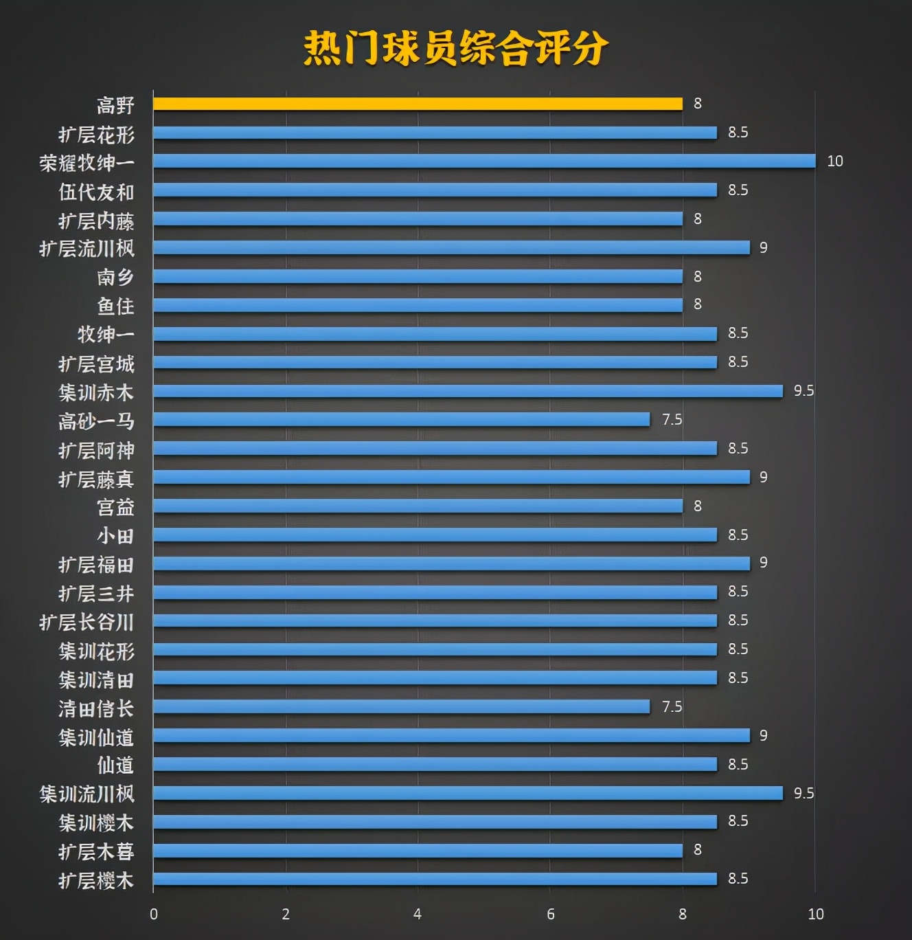 灌篮高手高野昭一值得入手吗,灌篮高手手游高野昭一