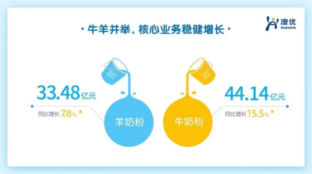 海普诺凯奶粉最新事件曝光,不合格奶粉名单海普诺凯