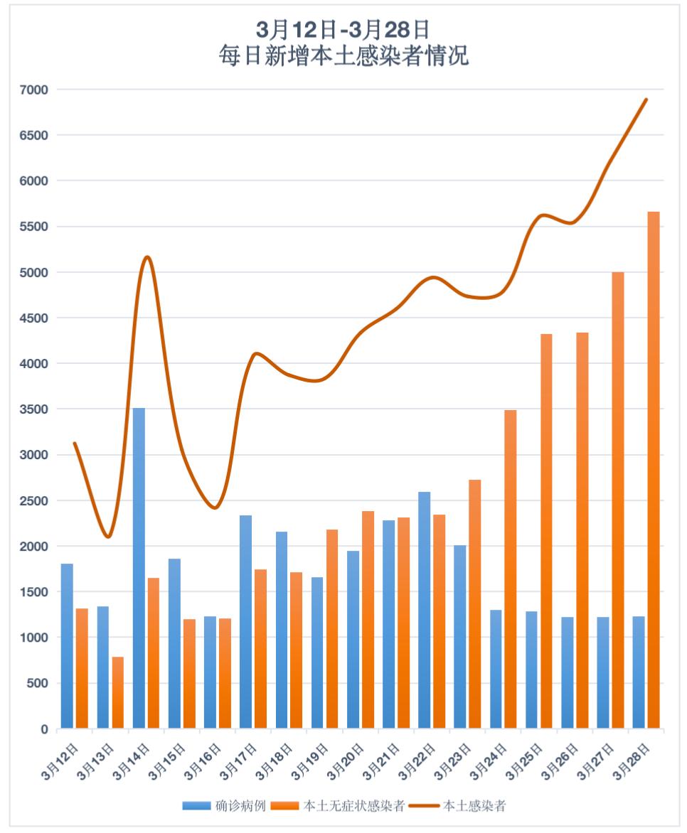 郑州发布54号通告/郑州通报2例无症状感染者活动轨迹/郑州四城区开展重点人群核酸检测/本周限行有变