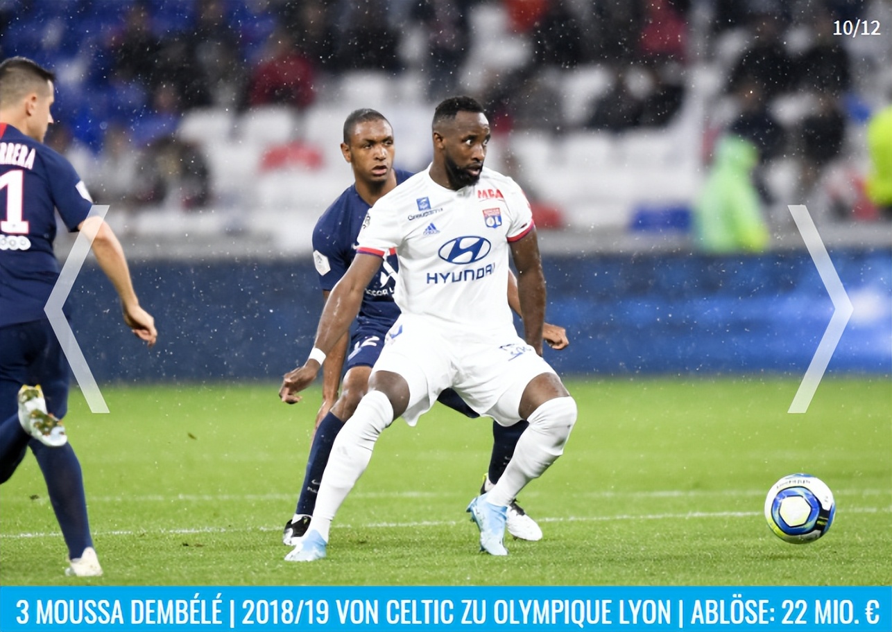 英超6强球员身价排行榜,德转更新中超联赛身价top20