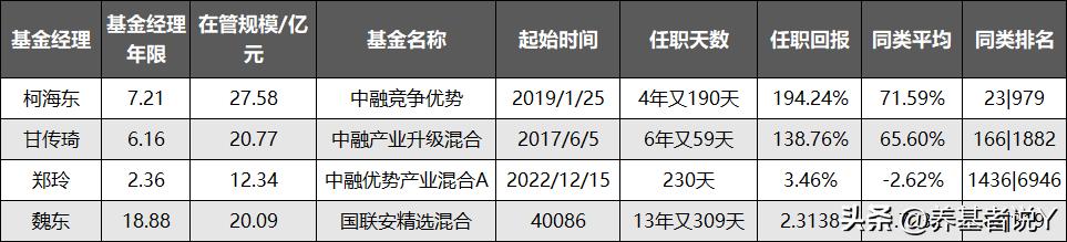 国联安基金公司可靠吗,国联安基金回报排名