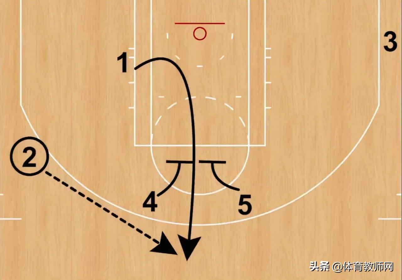 篮球教学基本训练,篮球战术教学基本知识