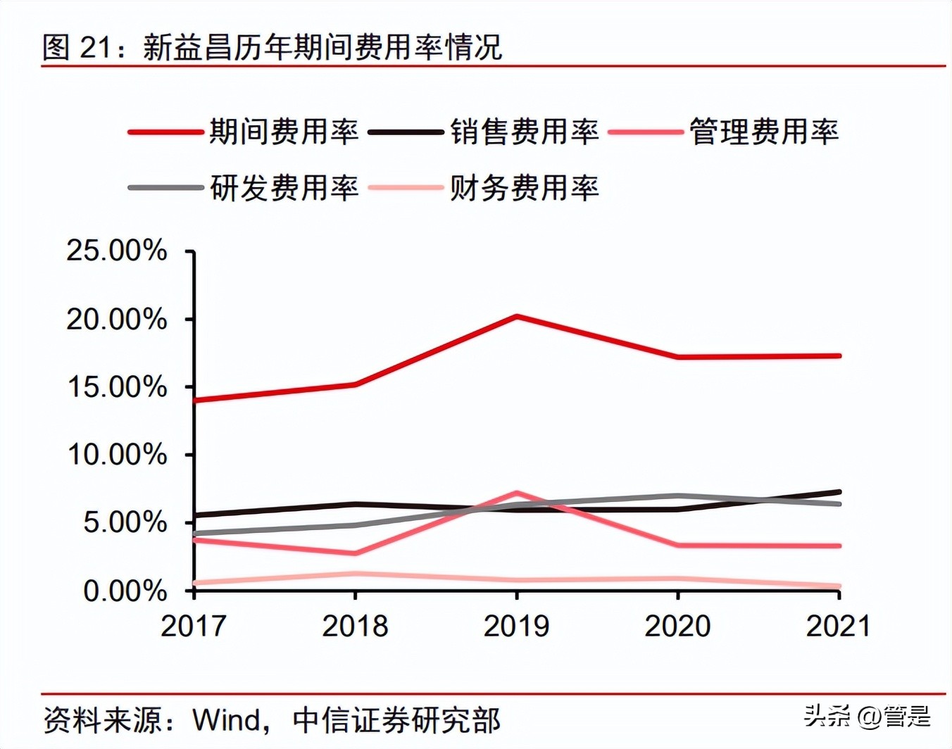 新益昌固晶机怎么样,新益昌佑光固晶机