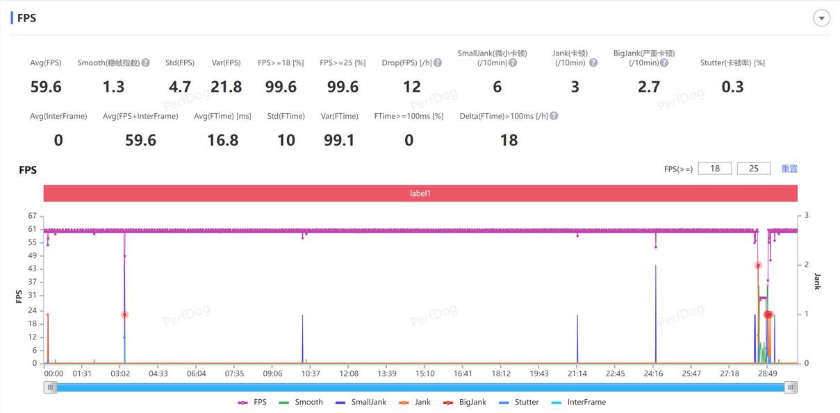 魅族20哪一款综合性能好,魅族20系列四款对比