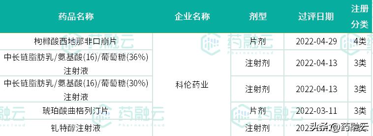 科伦药业和恒瑞医药哪个好,科伦药业谈恒瑞医药