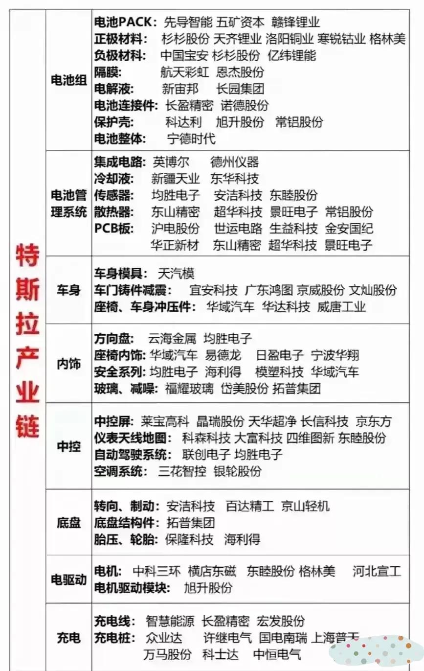 五大具有爆发潜力板块及个股,a股未来最具潜质个股