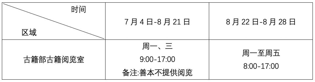 转需！复旦2022《暑期校园生活指南》，助你一站式get假期校园服务信息！