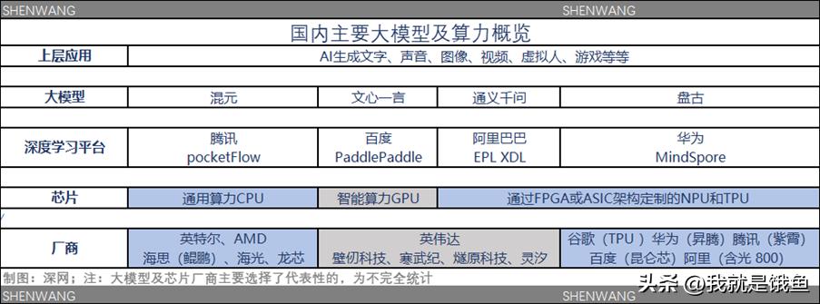 英伟达最新发布的gpu,英伟达gpu有史以来最大性能