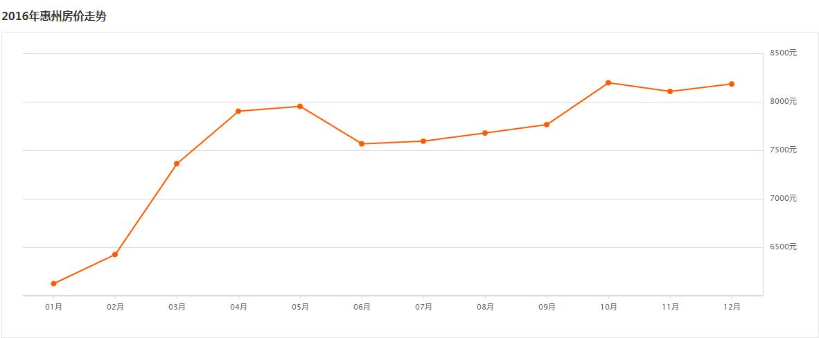 买房踩过的坑,惠州临莞最新房价