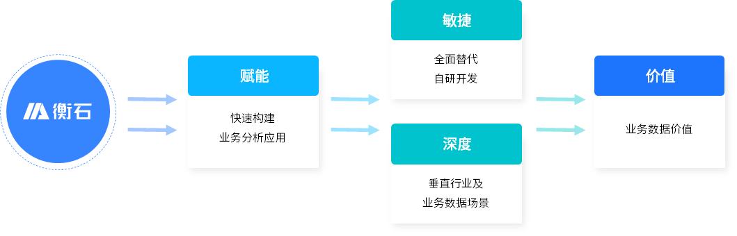 琛＄煶,琛＄煶鐝犲疂