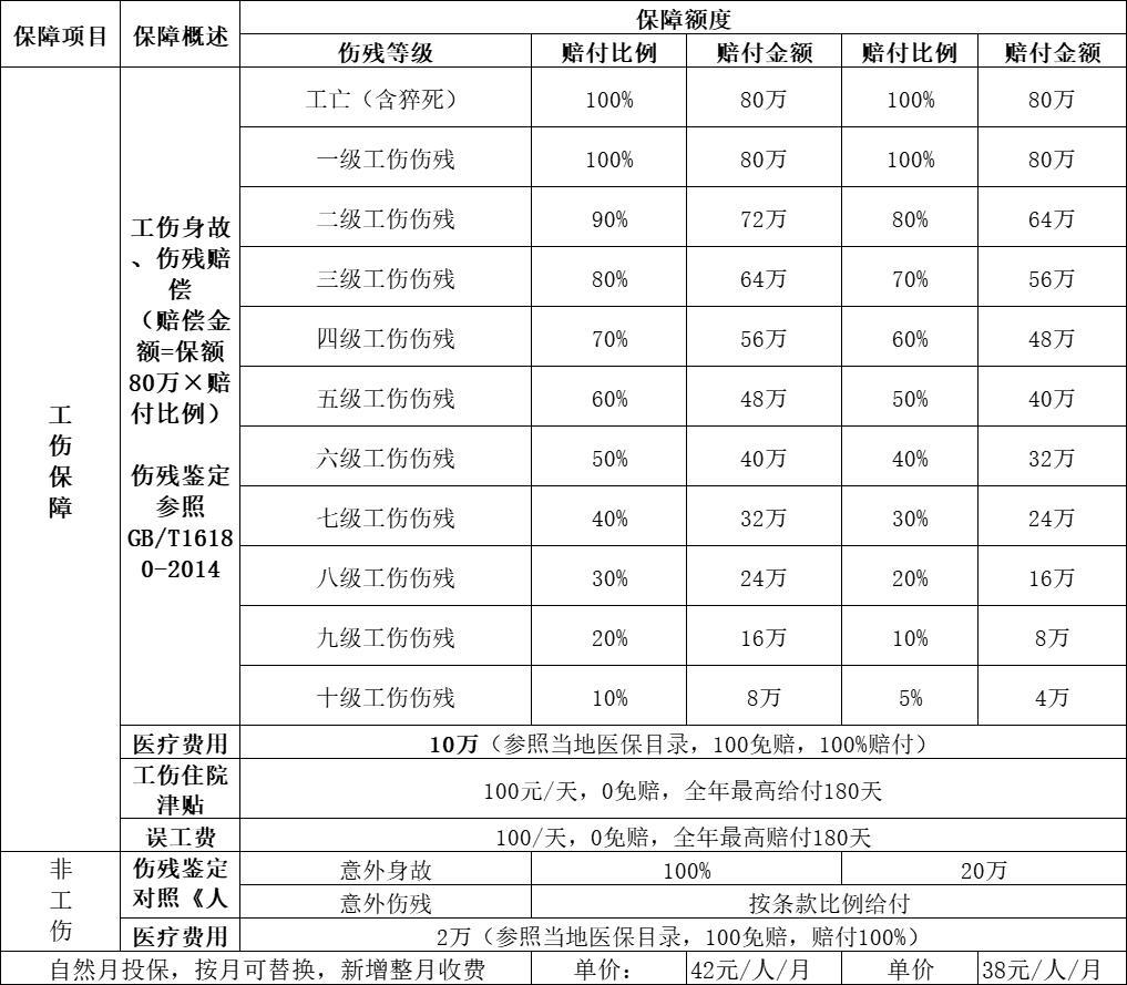 平安雇主人资方案月缴（全国承保）