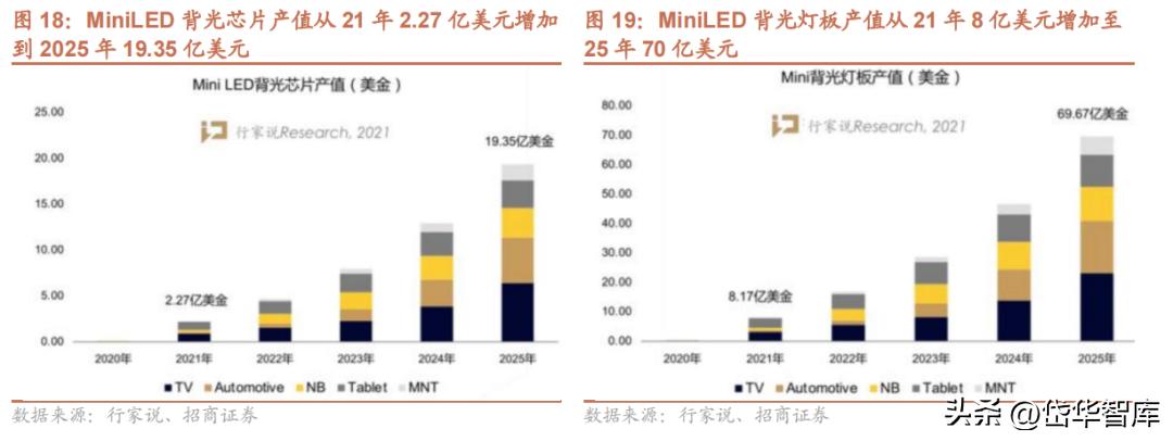 电视oem公司,电视产业前景