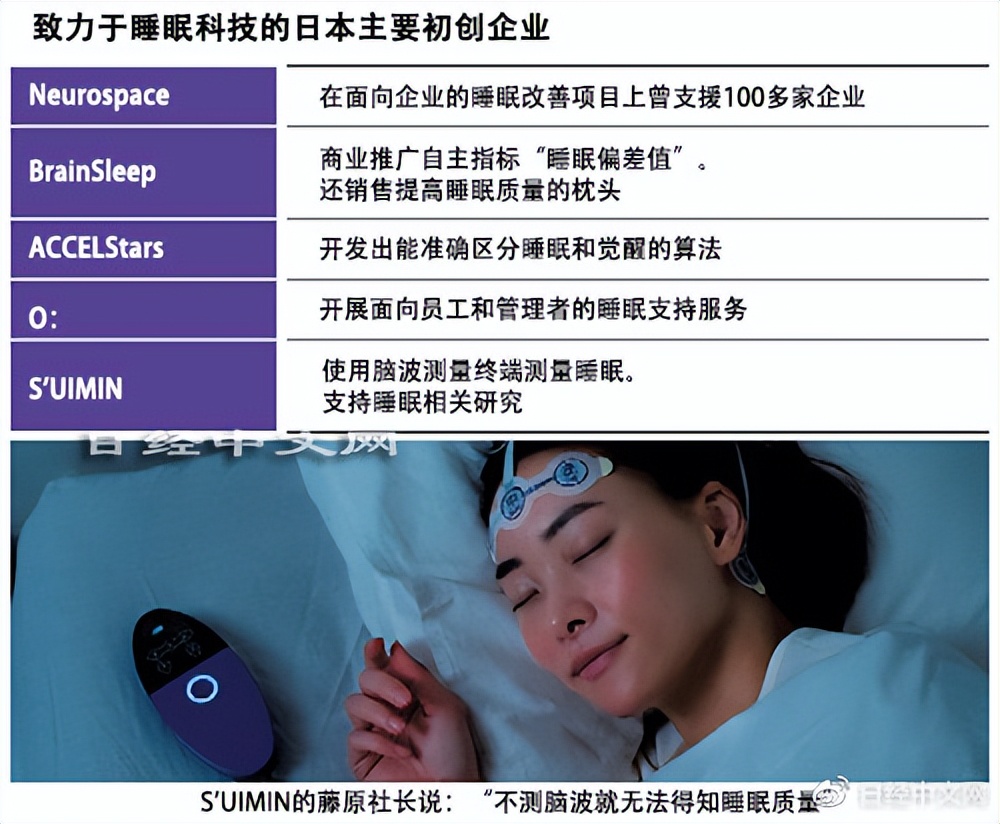 日本专家帮助睡眠的方法,日本治疗失眠的黑科技