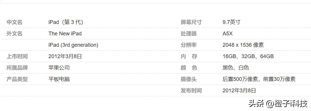 11年前ipad2代,使用旧ipad屏幕