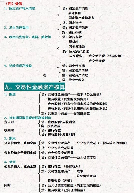 会计分录大全背诵不重要,会计分录实操150道完整版