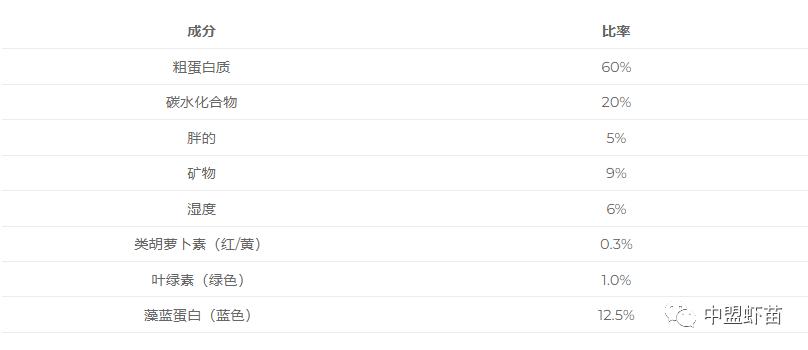 什么是螺旋藻？虾池添加螺旋藻的好处有哪些？养殖高手跟你揭露！