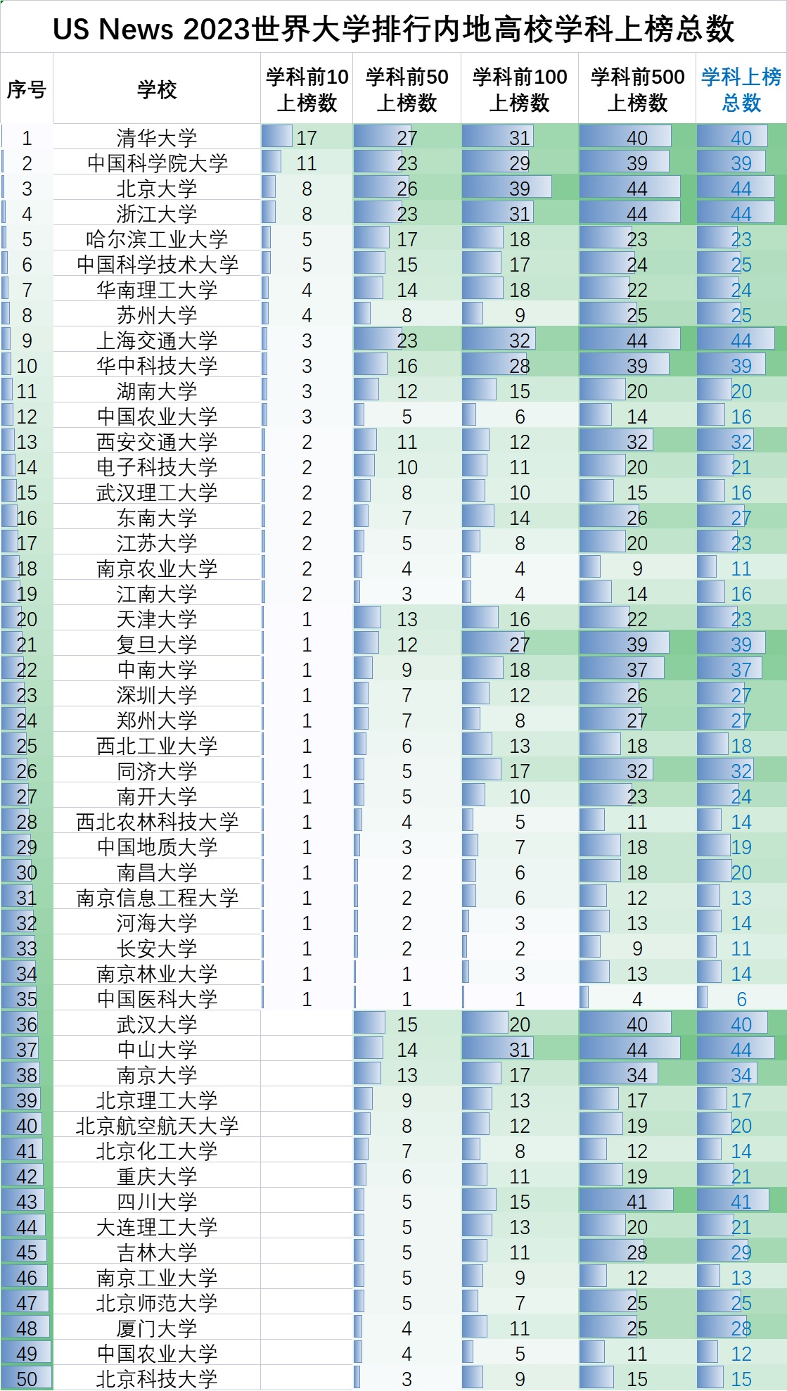 北航北理哈工大同济怎么选择,中国科学技术大学和北航分数线