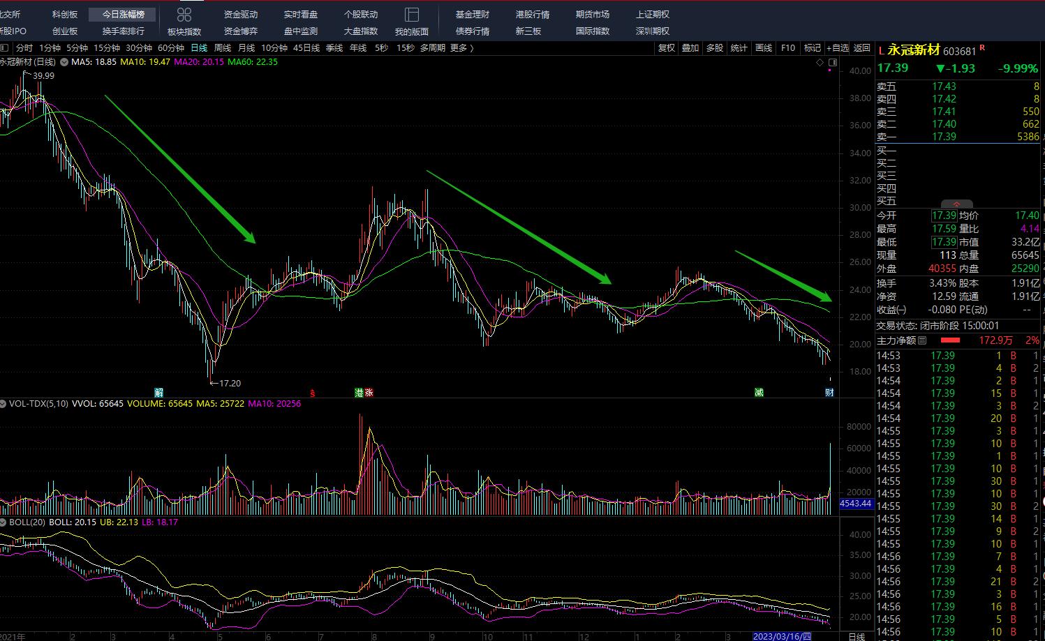 散户大金额买卖股票需要注意什么,股票如何买卖才能最大盈利