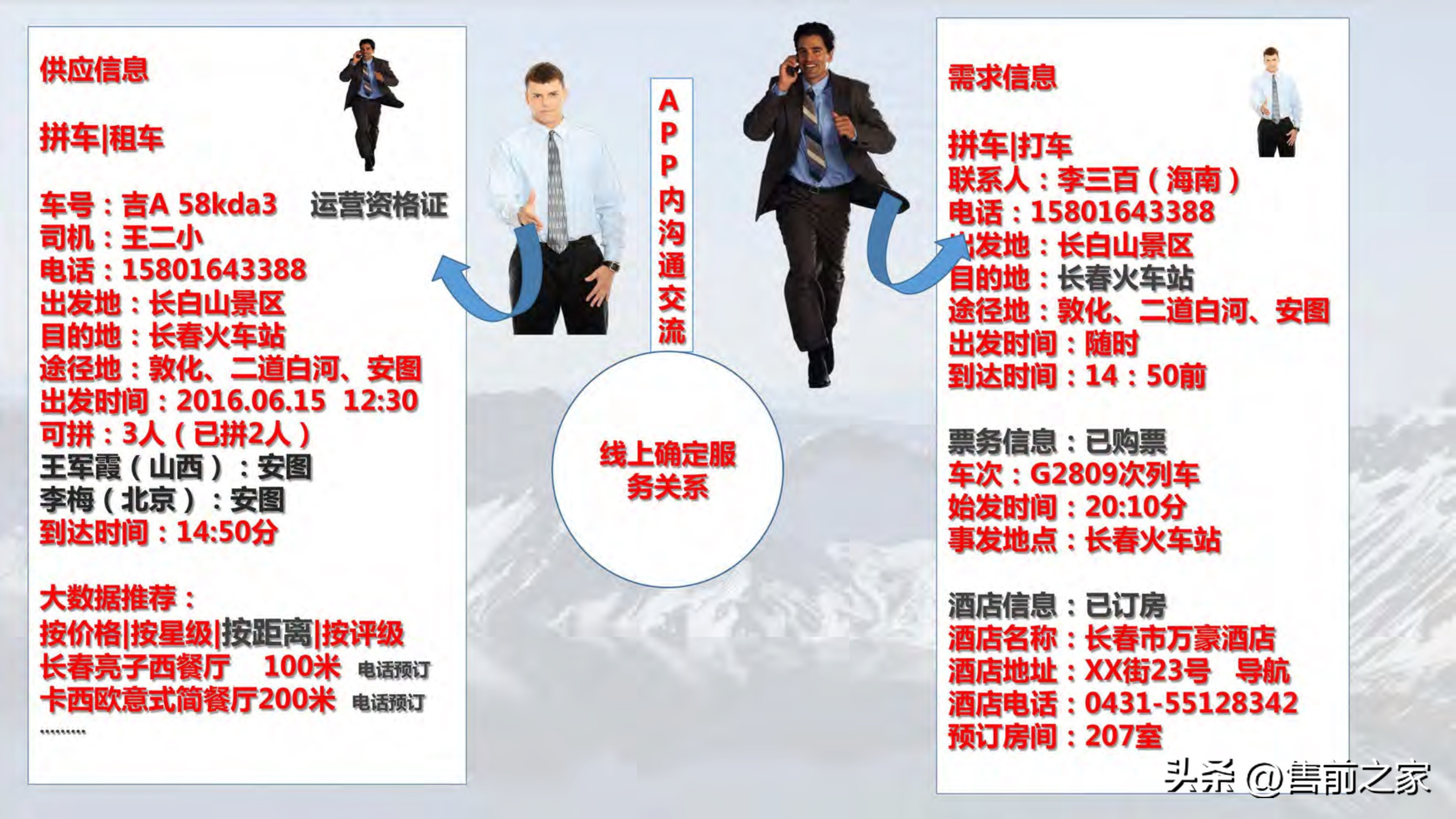 全域旅游空间布局与项目支撑,智慧旅游建设大数据解决方案