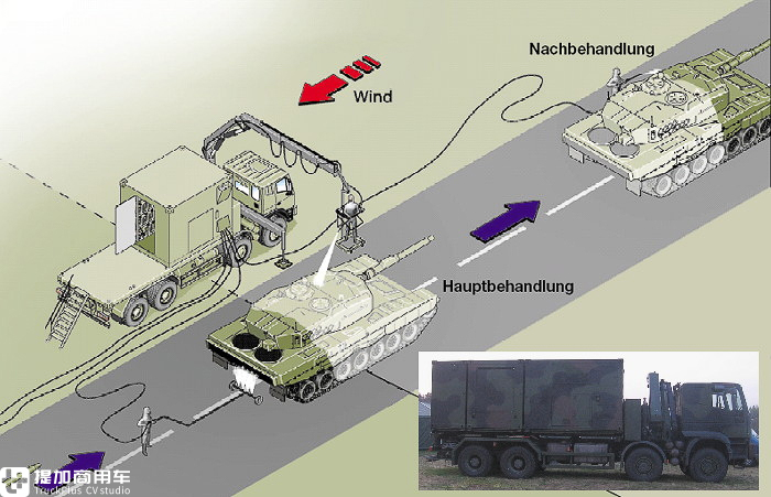 依维柯防疫车车型,依维柯欧胜防疫消毒车