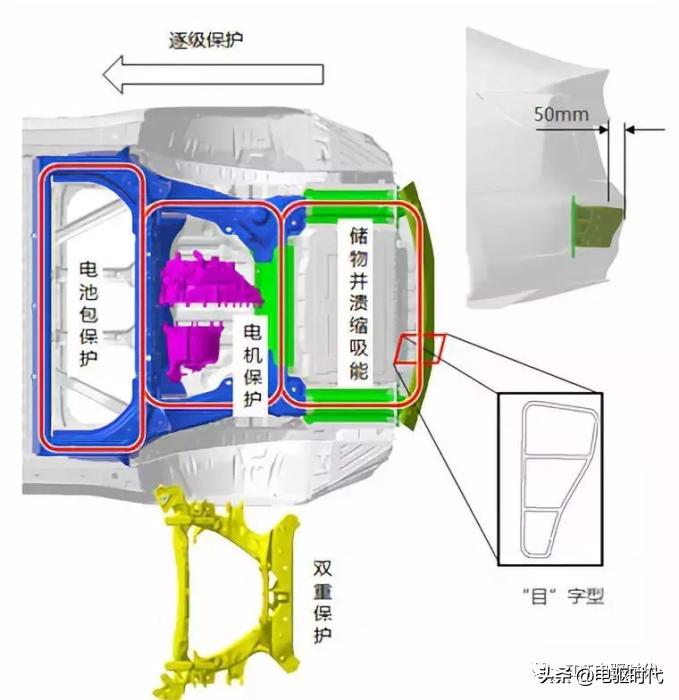 model3自动碰撞测试,model3安全碰撞