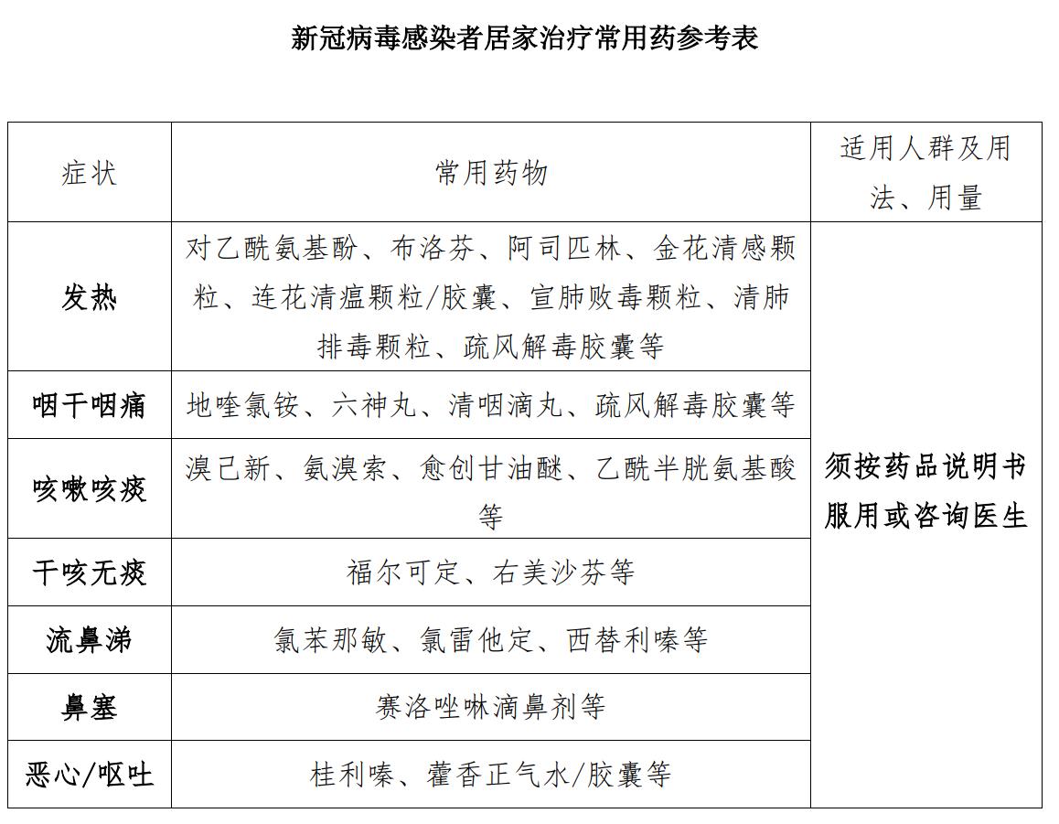 新冠病毒治疗咽干的药,治疗新冠咽干咽痛的药