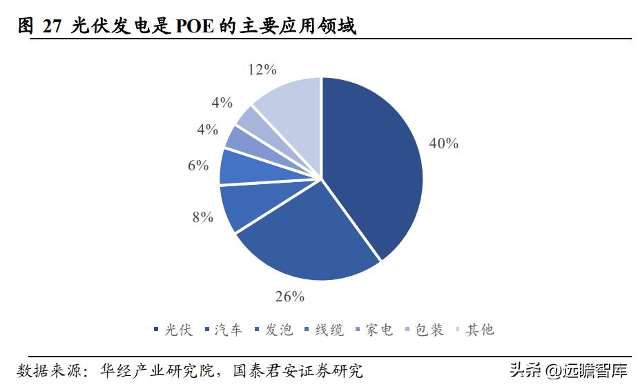 高分子材料龙头，风光股份：抗氧剂奋发踔厉，催化剂未来可期
