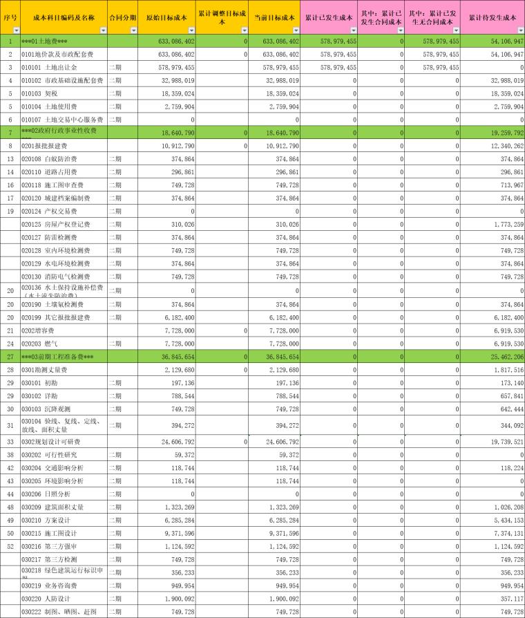 建筑会计成本分析的方法和步骤,建筑会计分享成本分析表