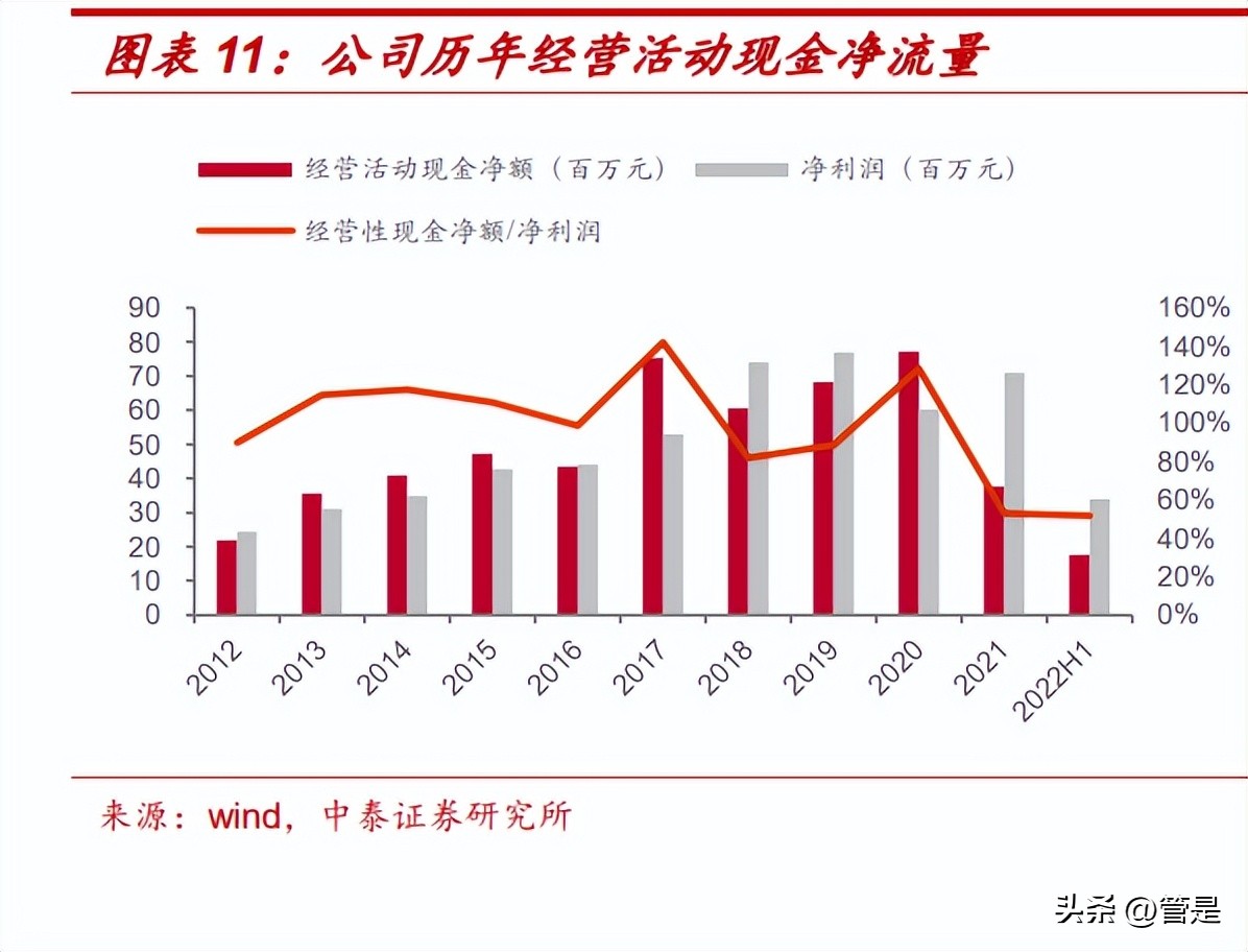 康斯特研究报告：压力温湿度检测龙头，SaaS+MEMS打造综合竞争力