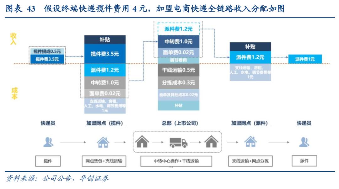 韵达股份2023年目标价,韵达股份A股收跌