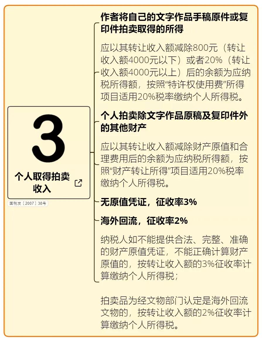 超市商品最全税率表,最新税率一览表