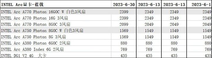 diy组装电脑显卡比全新便宜,组装电脑显卡区别图解大全