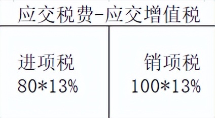 进项足够可以一直不交税吗,缺少进项发票怎么办