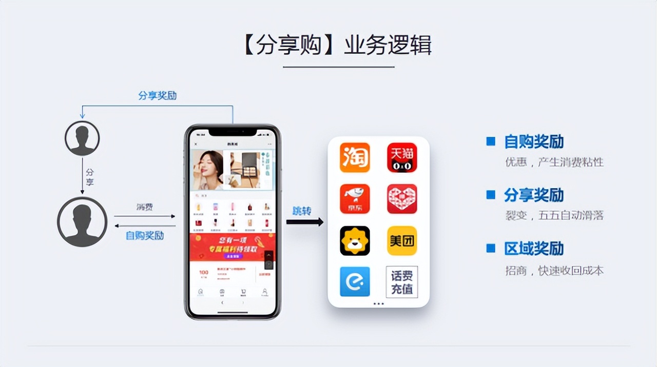 电商盈利模式探索与思考,电商卖货模式介绍分享购