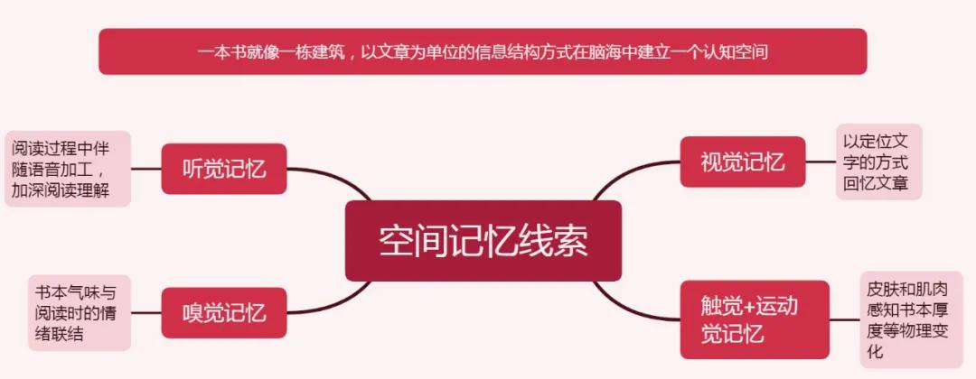 一本书就像一栋建筑