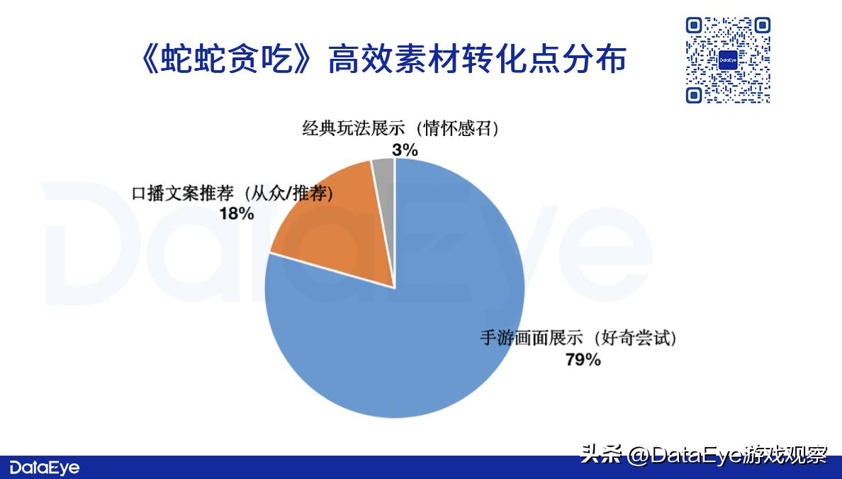 一个月让老外氪3700万！海彼新游又爆了！一个套路打4年？
