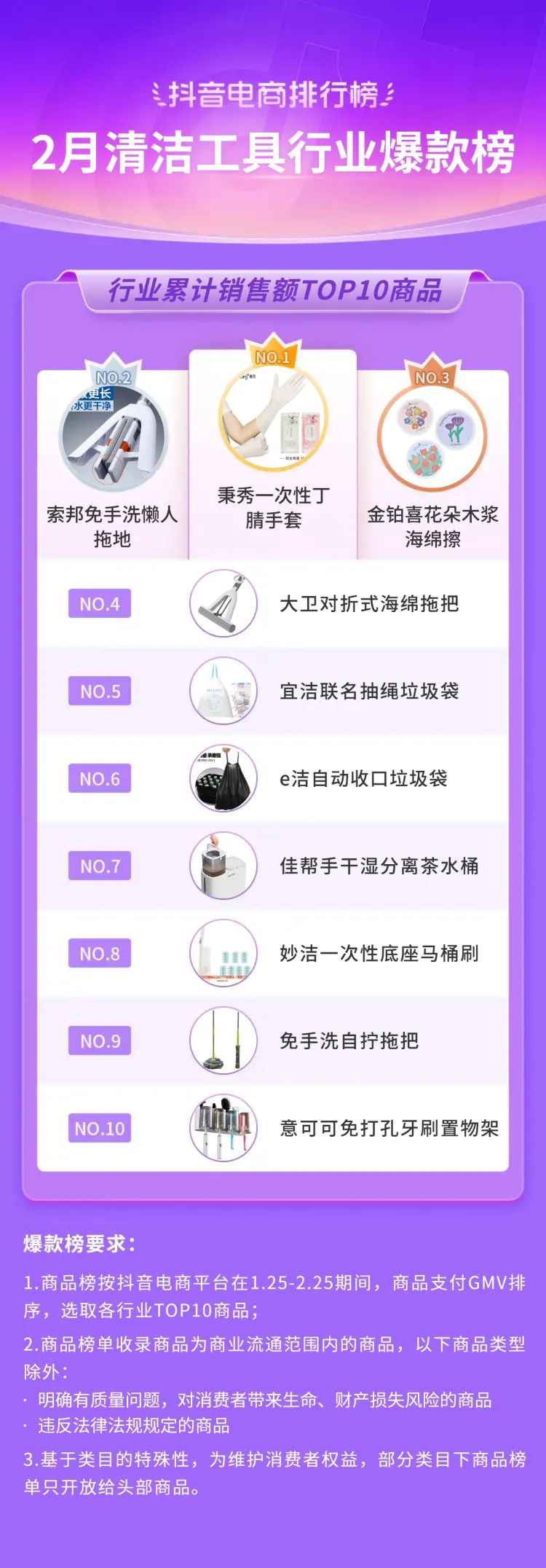 2021电商火爆产品排行榜抖音,抖音电商爆款榜